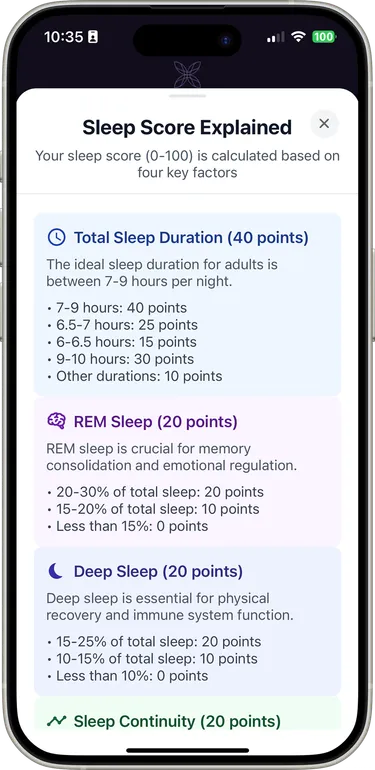 Sleep analytics dashboard