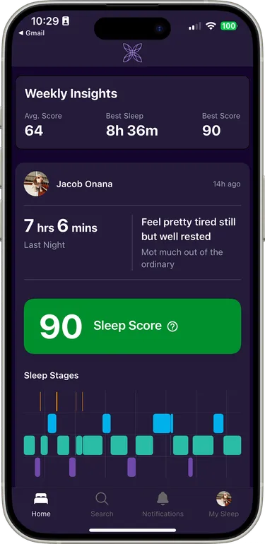 Sleep statistics